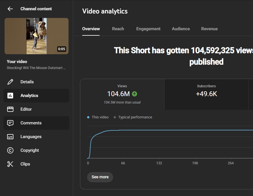 69 million views on one short