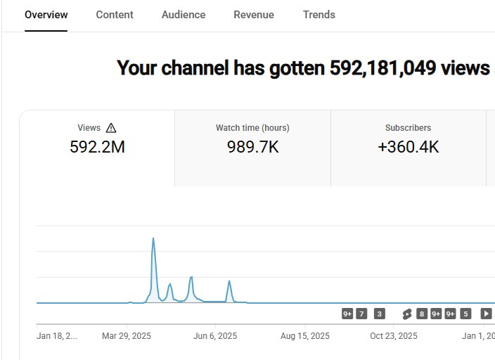 592,181,049 lifetime views